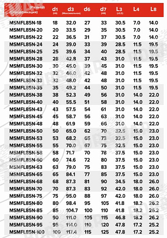 Торцевое уплотнение MSMFL85N в Ростове-на-Дону фото