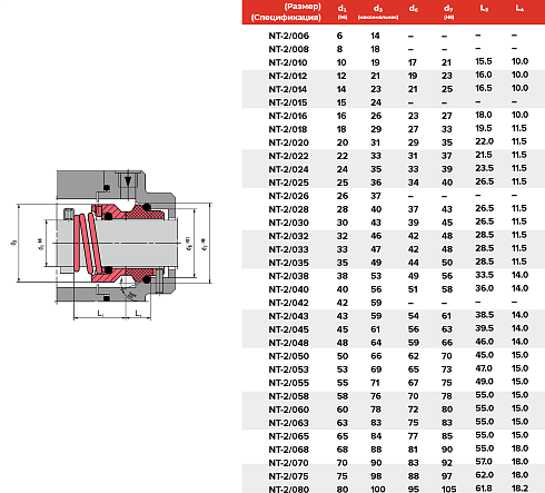 Торцевое уплотнение NT-2/043/QQVGG в Ростове-на-Дону фото