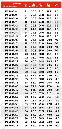 Торцевое уплотнение MS560A в Ростове-на-Дону фото