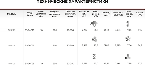 Роторно-кулачковый насос 2-стороннего действия TUR-125