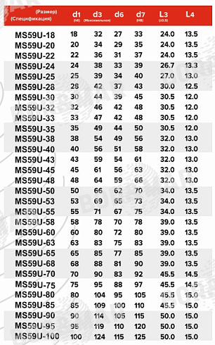 Торцевое уплотнение MS59U в Ростове-на-Дону фото