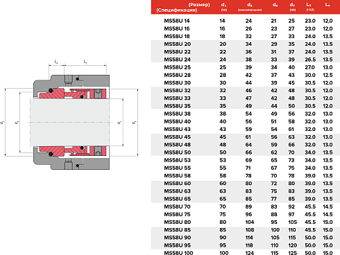 Торцевое уплотнение MS58U 14 BO CAR/SIC/EPDM в Ростове-на-Дону фото