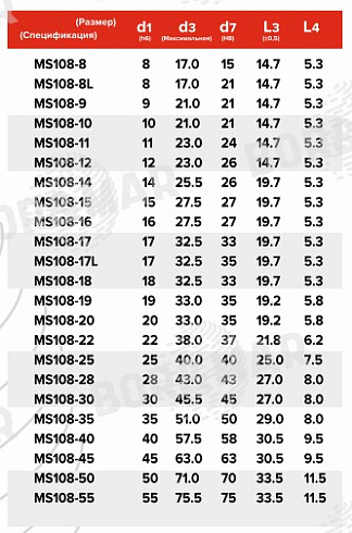 Торцевое уплотнение MS108 в Ростове-на-Дону фото
