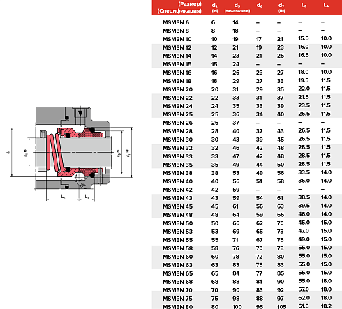 Торцевое уплотнение MSM3N 80 G4 SIC/SIC/FPM в Ростове-на-Дону фото