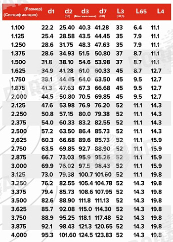 Торцевое уплотнение MS109 в Ростове-на-Дону фото