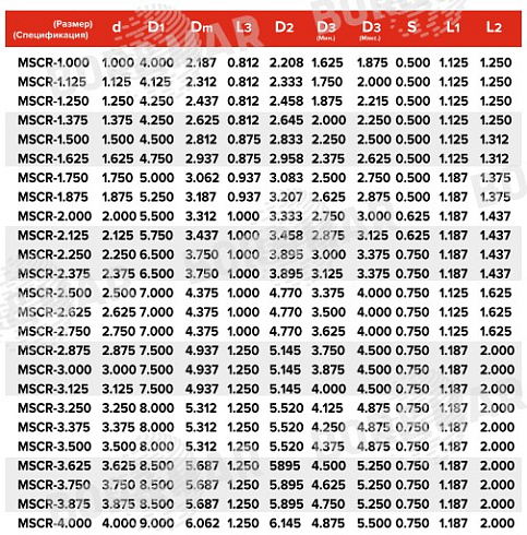 Торцевое уплотнение MSCR в Ростове-на-Дону фото