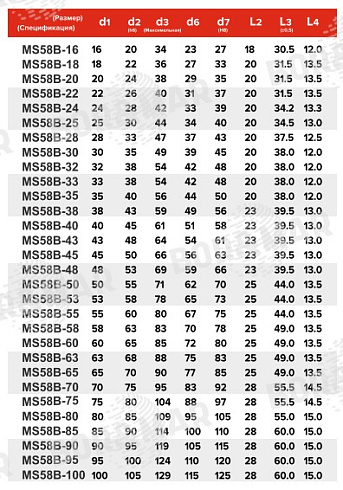 Торцевое уплотнение MS58B в Ростове-на-Дону фото