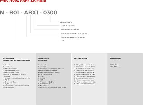 Торцевое уплотнение N-B092U-ADZ1-0140 Aesseal /аналог в Ростове-на-Дону фото