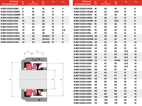 Торцевое уплотнение N-B01-DAZR-0700 в Ростове-на-Дону фото