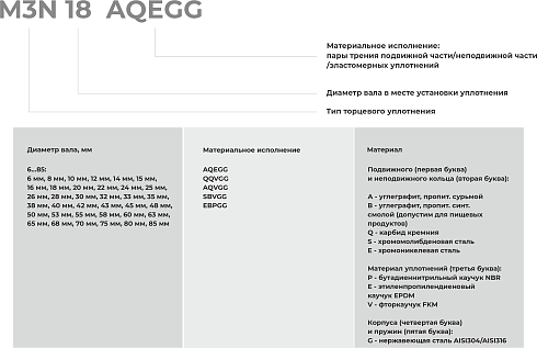 Торцевое уплотнение M3N 75 QQVGG в Ростове-на-Дону фото