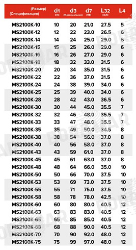 Торцевое уплотнение MS2100K в Ростове-на-Дону фото