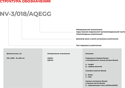 Торцевое уплотнение NV-3/0185/QQVGG в Ростове-на-Дону фото