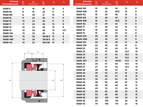 Торцевое уплотнение SNAR 70 SIC/SIC/FPM в Ростове-на-Дону фото