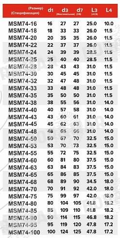 Торцевое уплотнение MSM74 в Ростове-на-Дону фото