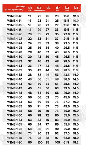 Торцевое уплотнение MSM3N в Ростове-на-Дону фото