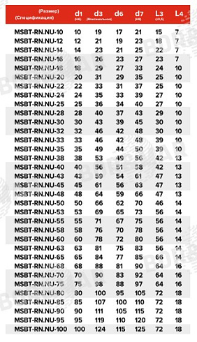 Торцевое уплотнение MSBT-RN.NU в Ростове-на-Дону фото