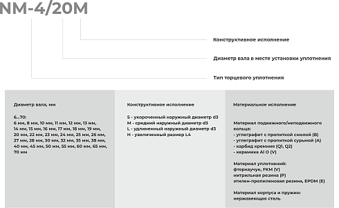 Торцевое уплотнение NM-4/070 в Ростове-на-Дону фото