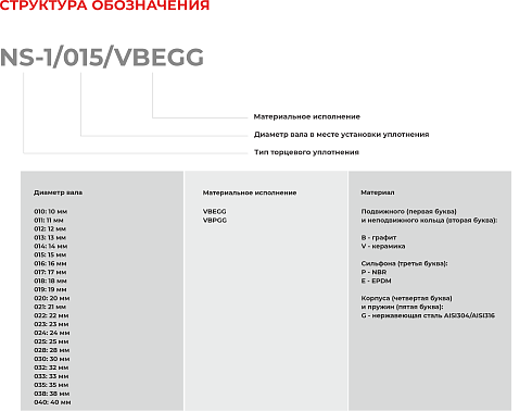 Торцевое уплотнение NS-1/015/VBEGG в Ростове-на-Дону фото