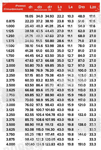 Торцевое уплотнение MS8-1 в Ростове-на-Дону фото
