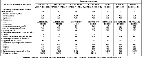 Насос роторный HM-02