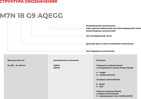 Торцевое уплотнение M7N 130 G9 QQVGG в Ростове-на-Дону фото