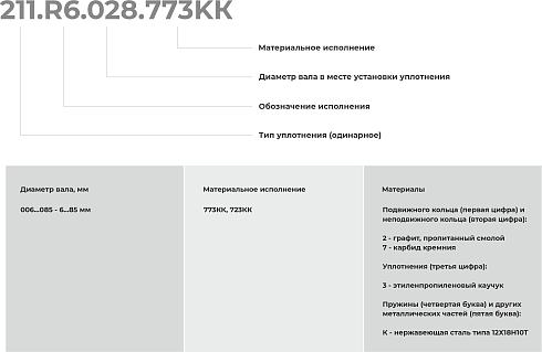 Торцевое уплотнение 211.R6.050.723КК в Ростове-на-Дону фото