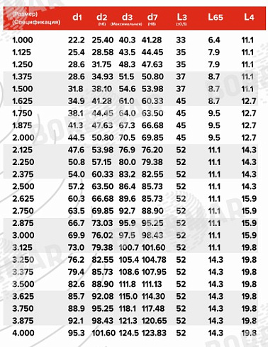 Торцевое уплотнение MS8B в Ростове-на-Дону фото