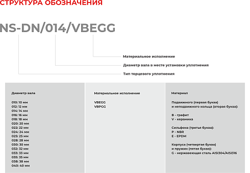 Торцевое уплотнение NS-DN/018/VBEGG в Ростове-на-Дону фото