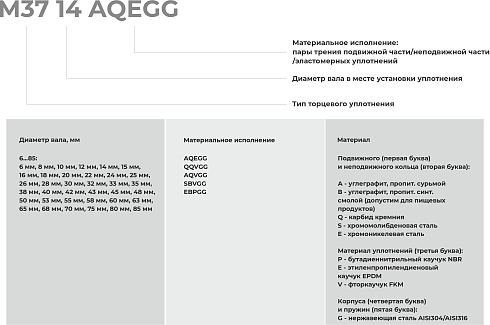 Торцевое уплотнение M37 10 AQVGG в Ростове-на-Дону фото