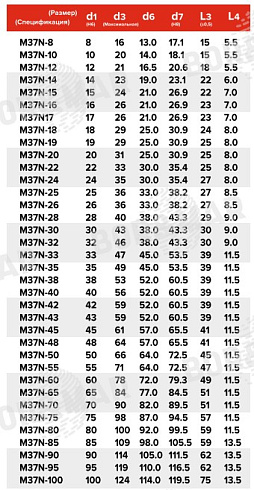 Торцевое уплотнение M37N в Ростове-на-Дону фото