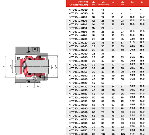 Торцевое уплотнение N-T01D-ADY1-0800 в Ростове-на-Дону фото