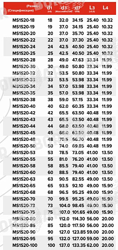 Торцевое уплотнение MS1S20 в Ростове-на-Дону фото