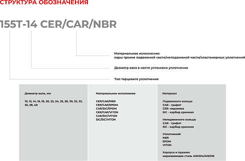 Торцевое уплотнение 155T-12 CAR/SIC/EPDM в Ростове-на-Дону фото