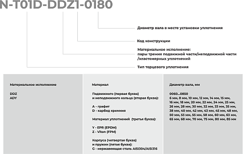 Торцевое уплотнение N-T01D-ADY1-0800 в Ростове-на-Дону фото