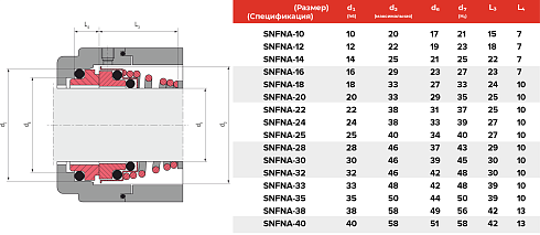 Торцевое уплотнение SNFNA-40 CAR/SIC/EPDM в Ростове-на-Дону фото