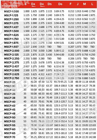Торцевое уплотнение MSCP в Ростове-на-Дону фото