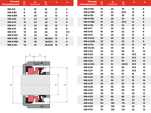 Торцевое уплотнение NM-4/070 в Ростове-на-Дону фото
