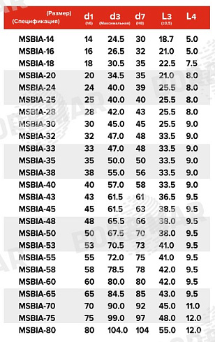 Торцевое уплотнение MSBIA в Ростове-на-Дону фото