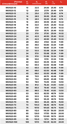 Торцевое уплотнение MG1S20-80 G50 AQEGG в Ростове-на-Дону фото
