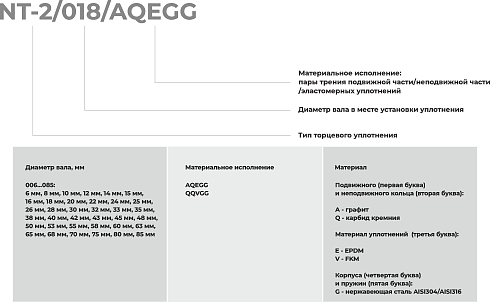 Торцевое уплотнение NT-2/043/QQVGG в Ростове-на-Дону фото