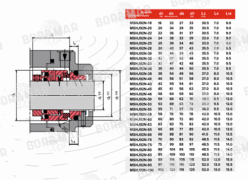 Торцевое уплотнение MSHJ92N в Ростове-на-Дону фото