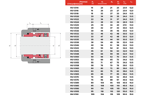 Торцевое уплотнение NV-1/100/AQEGG в Ростове-на-Дону фото