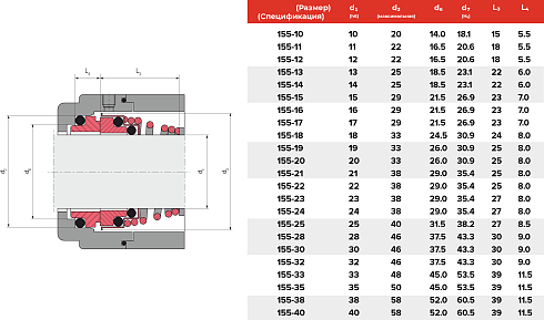 Торцевое уплотнение 155-13 CAR/SIC/EPDM в Ростове-на-Дону фото