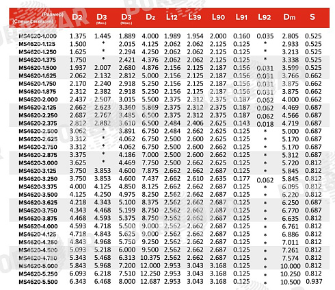 Торцевое уплотнение MS4620 в Ростове-на-Дону фото