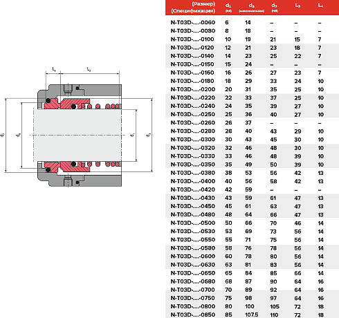 Торцевое уплотнение N-T03D-ADY1-0750 в Ростове-на-Дону фото