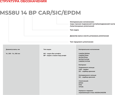 Торцевое уплотнение MS58U 14 BO CAR/SIC/EPDM в Ростове-на-Дону фото