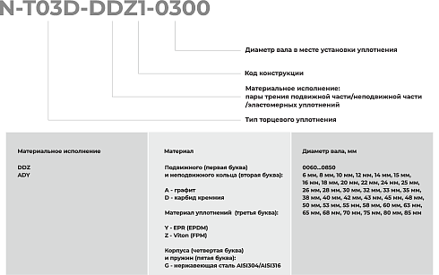 Торцевое уплотнение N-T03D-ADY1-0750 в Ростове-на-Дону фото