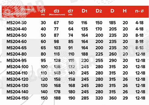 Торцевое уплотнение MS204 в Ростове-на-Дону фото