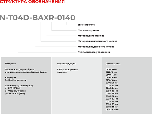 Торцевое уплотнение N-T04D-BAXR-0120 в Ростове-на-Дону фото