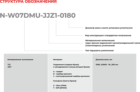 Торцевое уплотнение N-W07DMU-ADY1-2000 в Ростове-на-Дону фото